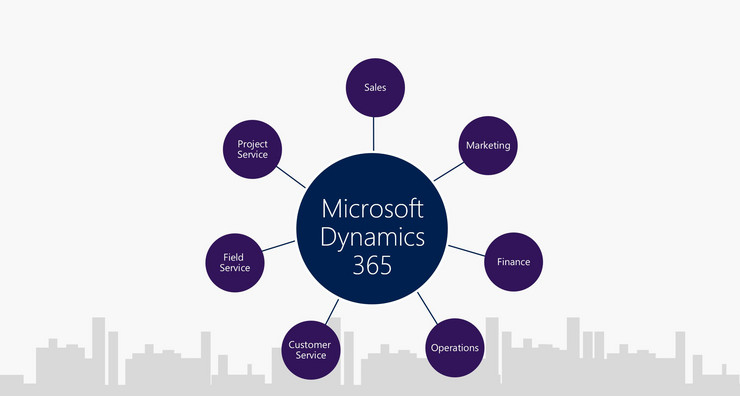 Microsoft Dynamics 365 بهترین نرم افزار ERP