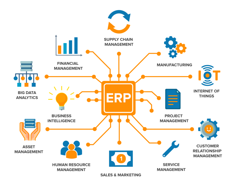 مزایای بکارگیری ERP در سازمان