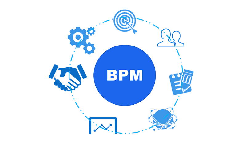 کاربرد BPMS برای سازمان ها