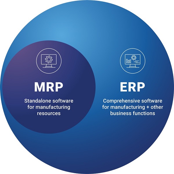 مقایسه ERP با MRP - MRP به عنوان زیرمجموعه ERP