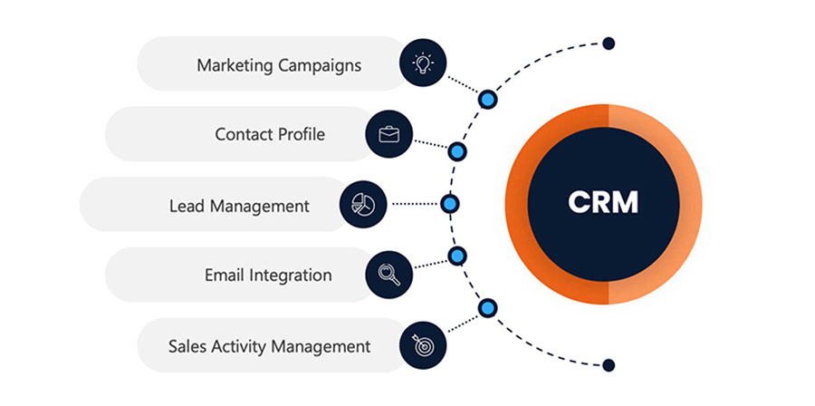 مزایای CRM