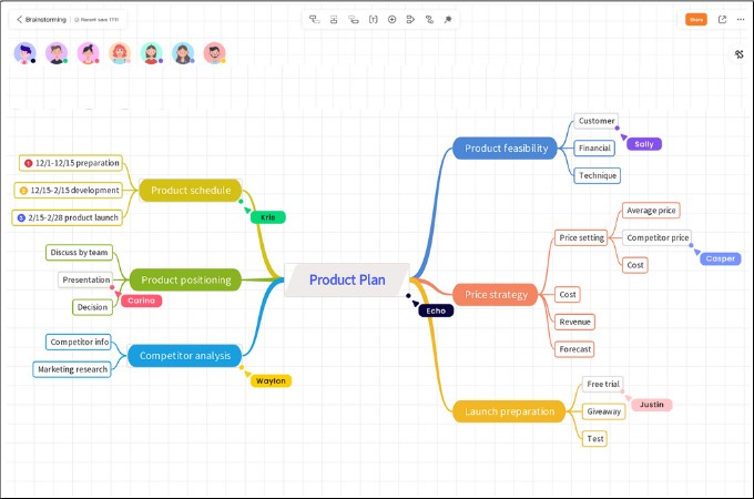 نرم افزار فلوچارت MindManager