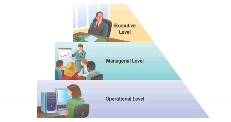 سلسله مراتبی بودن سطوح مدیریت سازمان