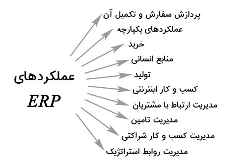 تفاوت MIS با ERP