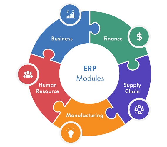 مهم ترین ماژول های ERP