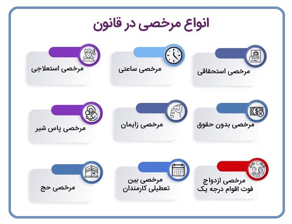 انواع مرخصی در قانون کار