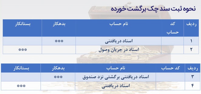 ثبت سند چک یرگشت خورده در ثبت اسناد پرداختنی و دریافتنی