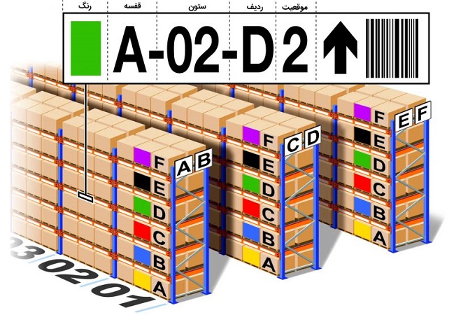 استفاده از روش کدینگ در چیدمان انبار