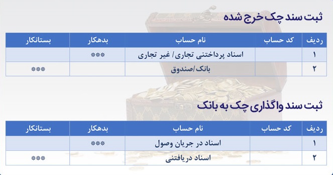 ثبت اسناد دریافتنی در سندهای دریافتنی و پرداختنی شرکت