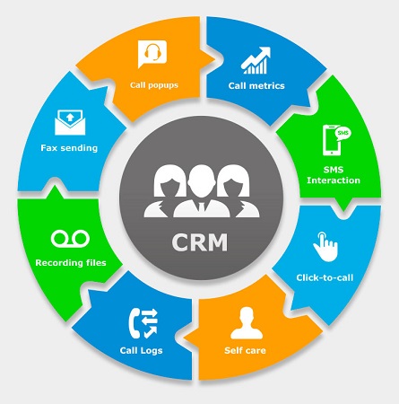 معرفی CRM و ERP کفش فروشی