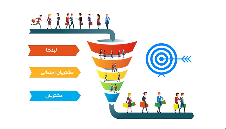 انواع مشتری در قیف فروش