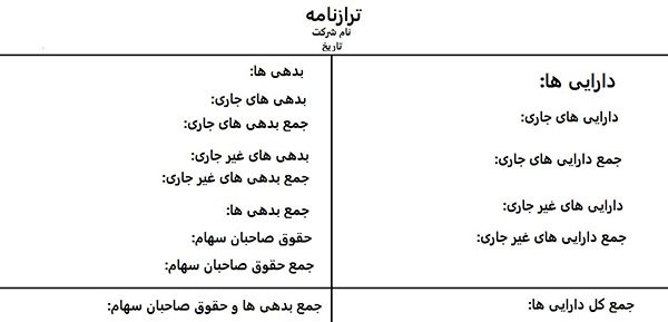 شماتیک ترازنامه شرکت ها